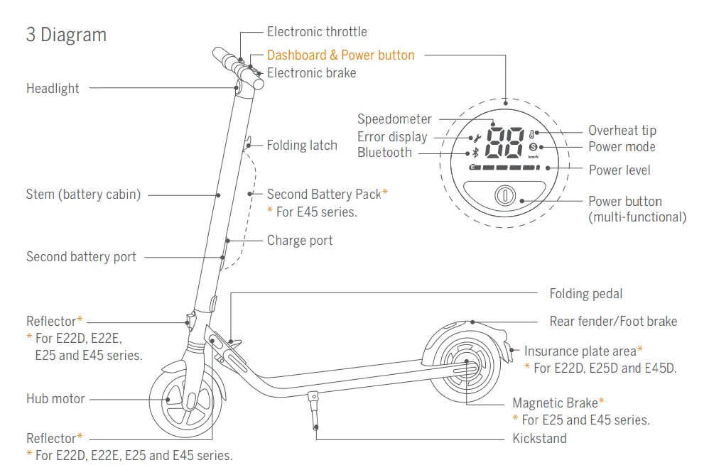 SEGWAY E22 Series Ninebot Kick Scooter fig 2