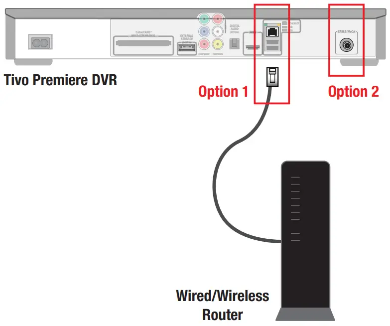 Set up your TiVo® Stream