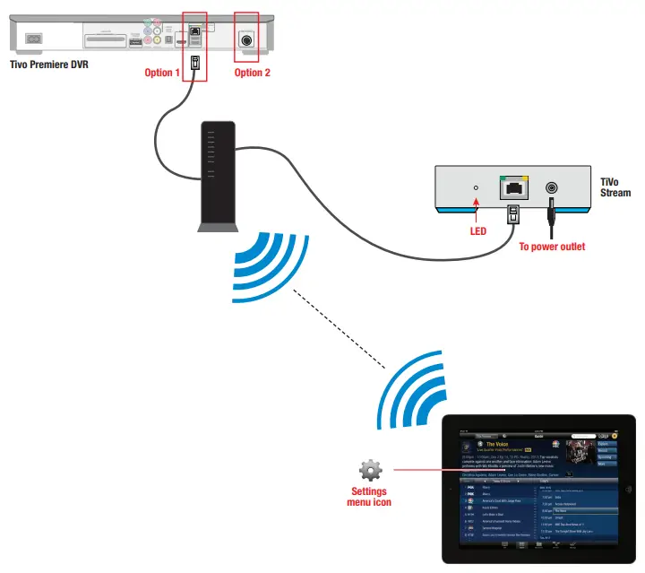 Set up your TiVo® Stream