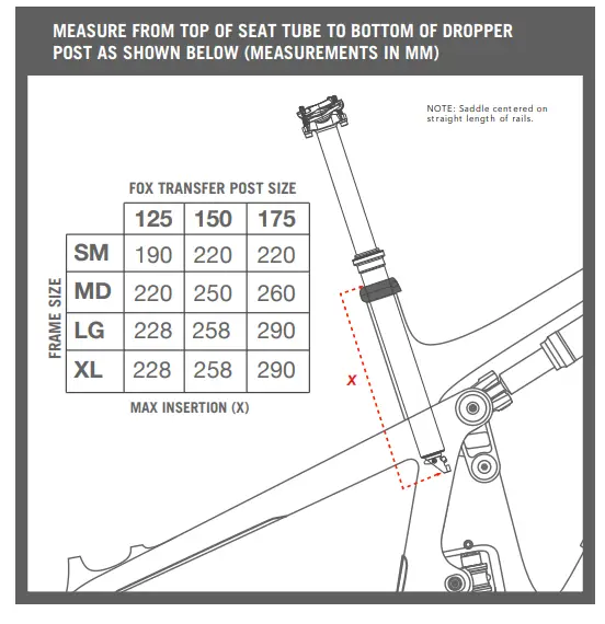 YETI SB130 C1 Kit Turquoise Mountain Bike fig (20)
