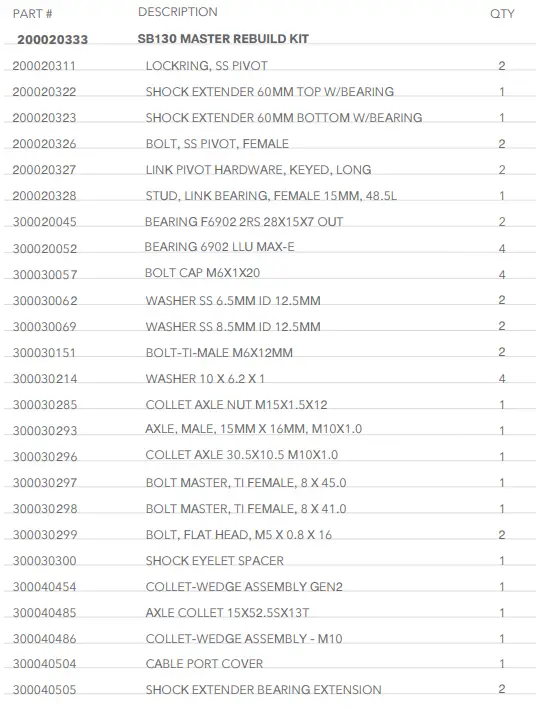 YETI SB130 C1 Kit Turquoise Mountain Bike fig (24)