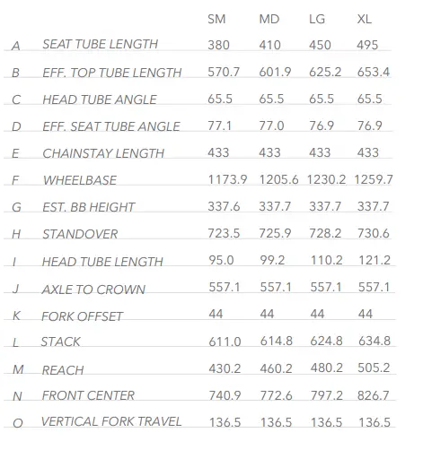 YETI SB130 C1 Kit Turquoise Mountain Bike fig (28)