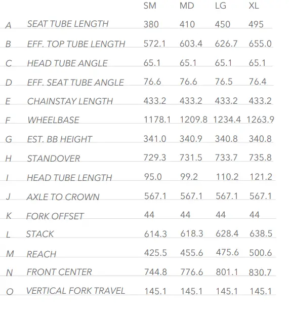 YETI SB130 C1 Kit Turquoise Mountain Bike fig (30)