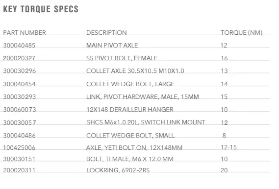 YETI SB130 C1 Kit Turquoise Mountain Bike fig (5)