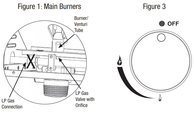 RevoAce Outdoor LP Gas Charcoal Barbecue - Checking for Leaks