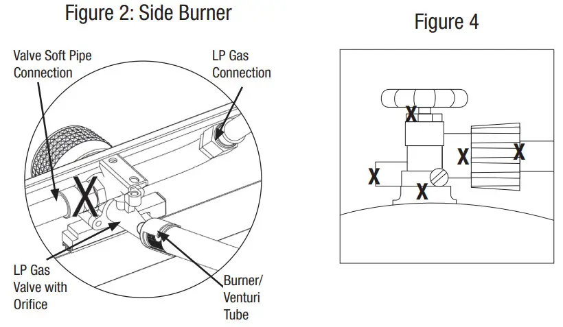 RevoAce Outdoor LP Gas Charcoal Barbecue - Figure 2Side Burner