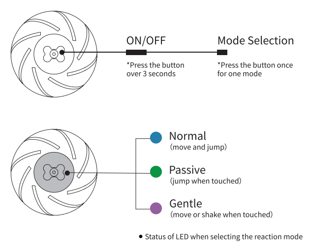 Cheerble-Wicked-Ball-PE-FIG-3
