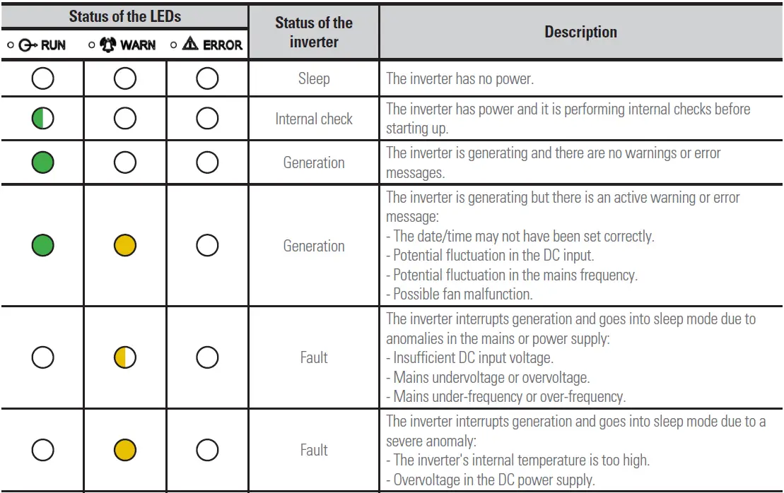 salicru EQX 5000-2T Equinox Solar Inverters fig 33