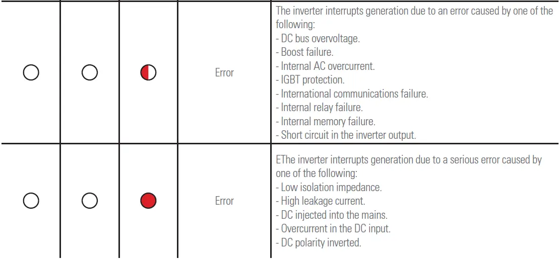 salicru EQX 5000-2T Equinox Solar Inverters fig 34