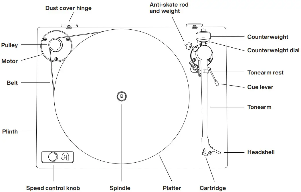 U Turn Audio Orbit Theory Turntable - Figure 17