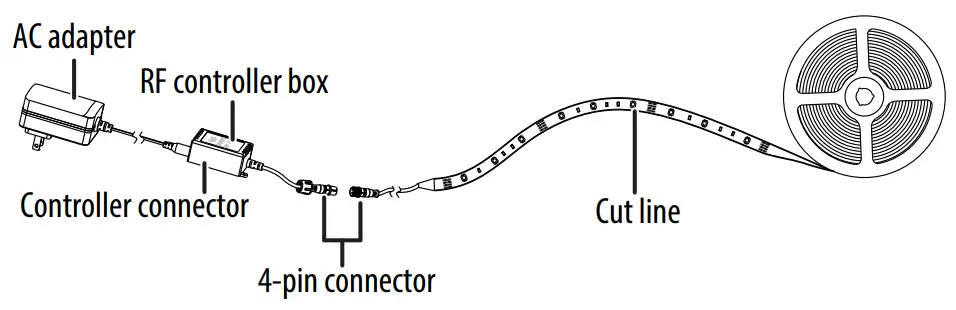 INSIGNIA NS-LED16CT22 16 feet Full Color LED Lightstrip - Light