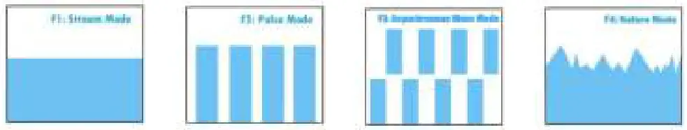 CoralBox Wireless Controller for Quiet Pump Plus - ntroduction of each mode