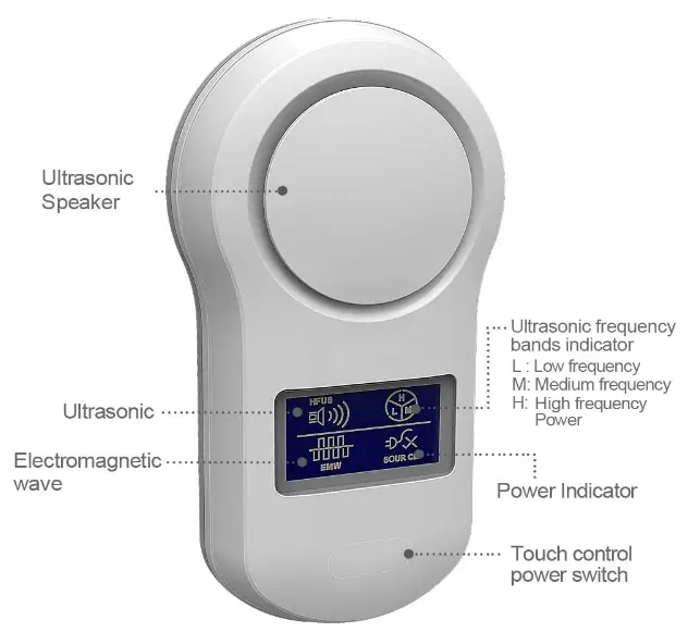 SAWMLIA-Ultrasonic-Pest-Repeller