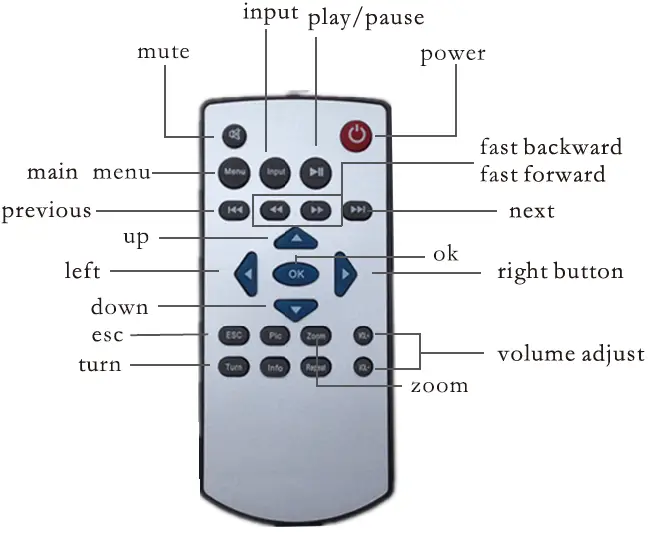Pyle-‎PRJG48-Full-HD-1080p-Mini-Portable-fig-9