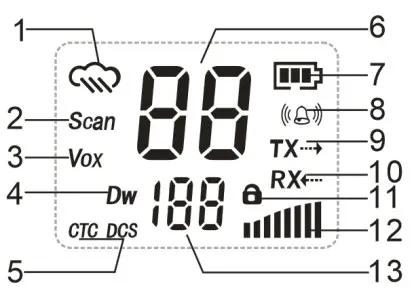 Po Fung Electronic MP25BF 25A Series FRS Two Way Radio - LCD DISPLAY