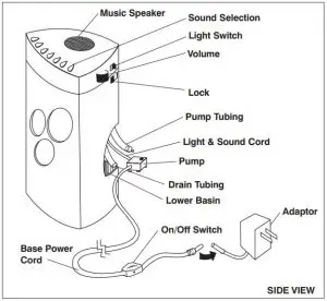 FIG 2 Assembly and Instructions