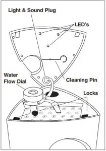 FIG 4 Assembly and Instructions