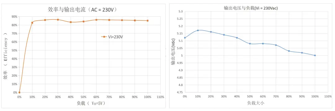 AM11-12W05V 12W Low Power AC-DC Step-down Power Supply Module Work efficiency and load