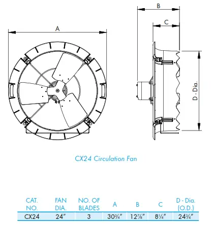 Munters CX24 Circulation Fan - 1.2 Fan Dimensions