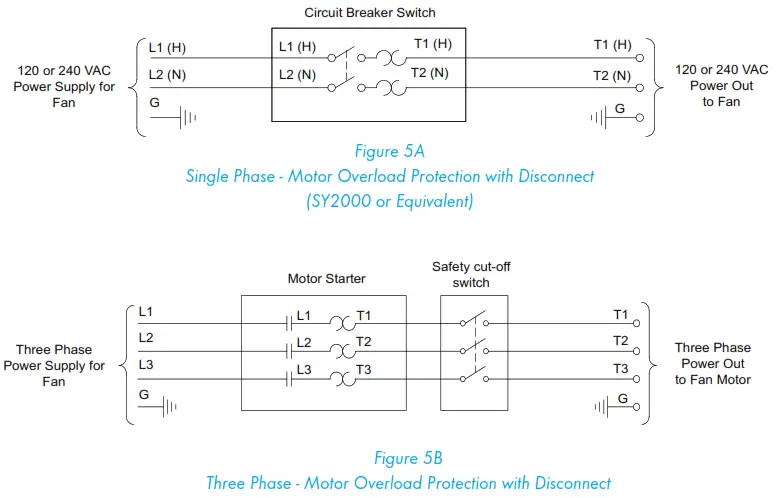 Munters CX24 Circulation Fan - Electrical Wiring