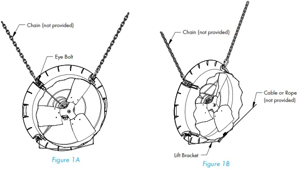 Munters CX24 Circulation Fan - Fan Installation