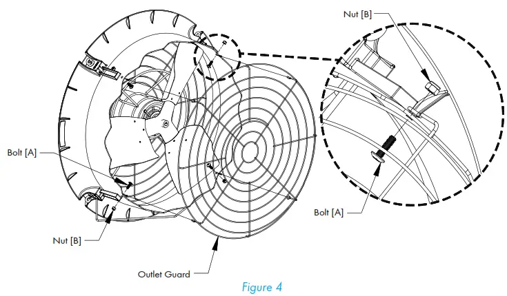 Munters CX24 Circulation Fan - Optional Guard Installation Step 4