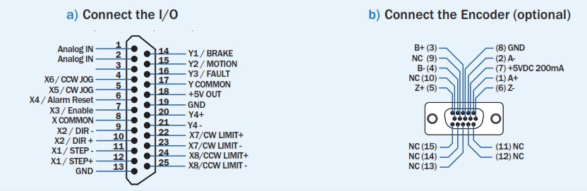 Applied Motion Products ST5 10 Si Stepper Motor Controller - step 3