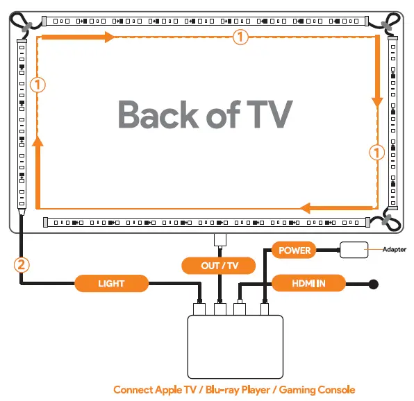 tuya-Smart-LED-Light-Strip-User-Man