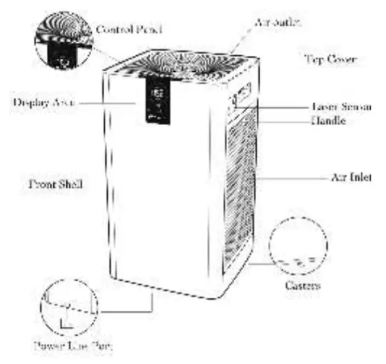 Medic Therapeutics Large Room Air Purifier with Hepa H13 Filter - OVERVIEW1