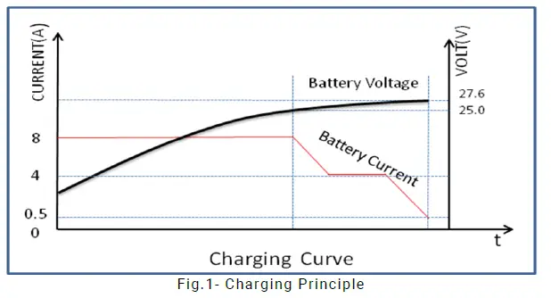 SmartGen-BAC2408-Battery-Charger-fig- (3)