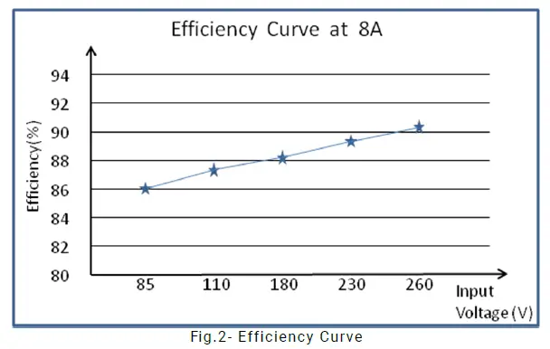 SmartGen-BAC2408-Battery-Charger-fig- (4)