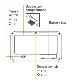 EKO-EK9260-Mirage-X-Sensor-FIG-3