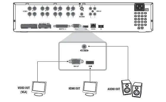Hanwha-Techwin-HRX-1632-Digital-Video-Recorder-FIG- (19)