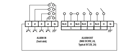 Hanwha-Techwin-HRX-1632-Digital-Video-Recorder-FIG- (22)