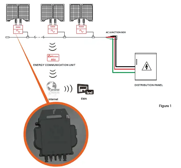 APsystems-DS3-DS3-Series-Microinverter-1