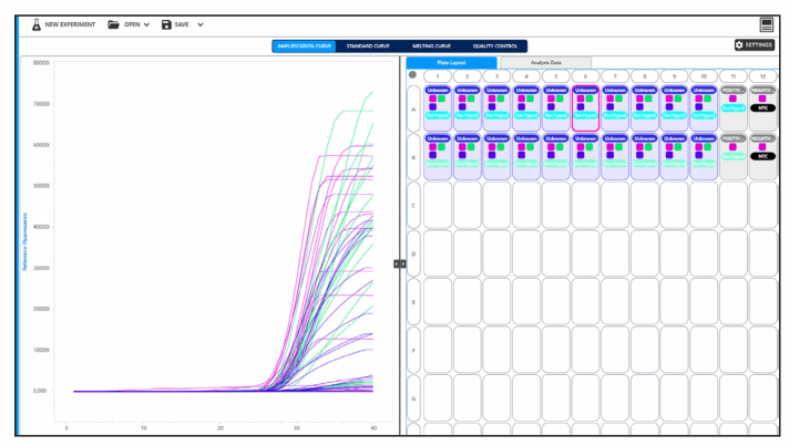 GENDX Azure Cielo 6 Real Time PCR System - fig14