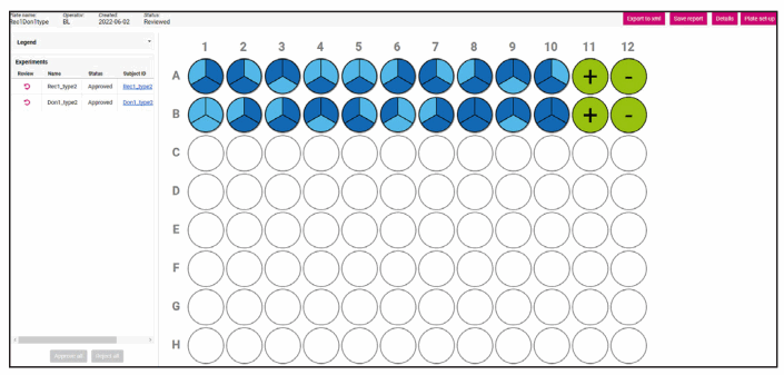 GENDX Azure Cielo 6 Real Time PCR System - fig16