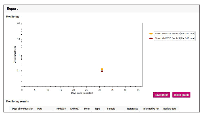 GENDX Azure Cielo 6 Real Time PCR System - fig18