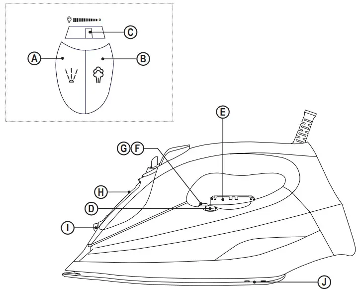 BLACKplusDECKER BXIR3000E Steam Iron - Figure 1