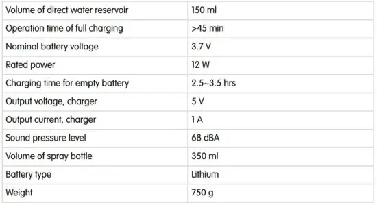 FIG 12 Technical specifications