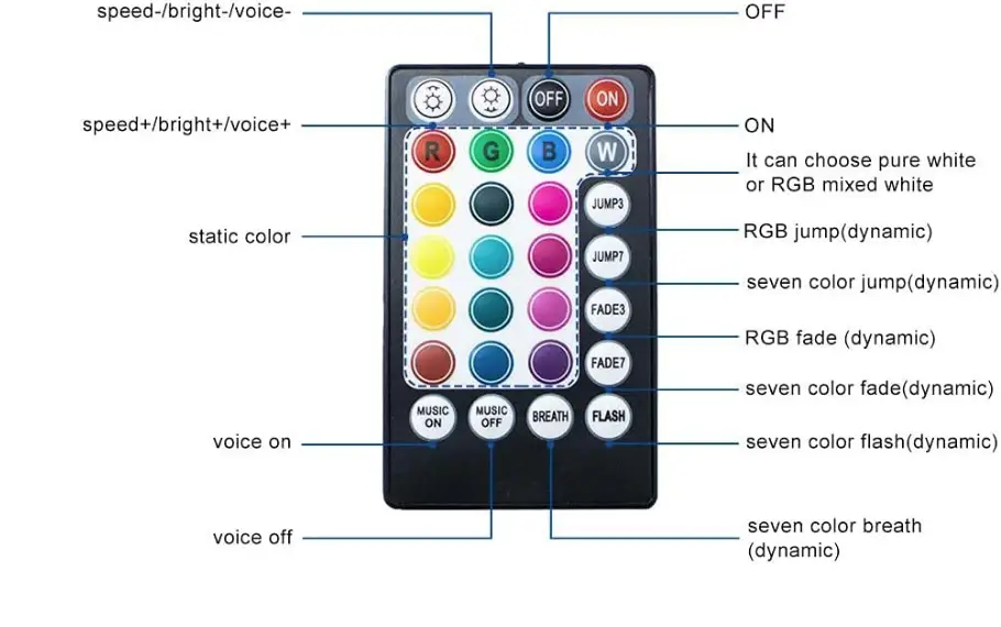AZIMOM-16WS-Fiber-Optic-Light-Star-Ceiling-Kits-user-guide-fig-7