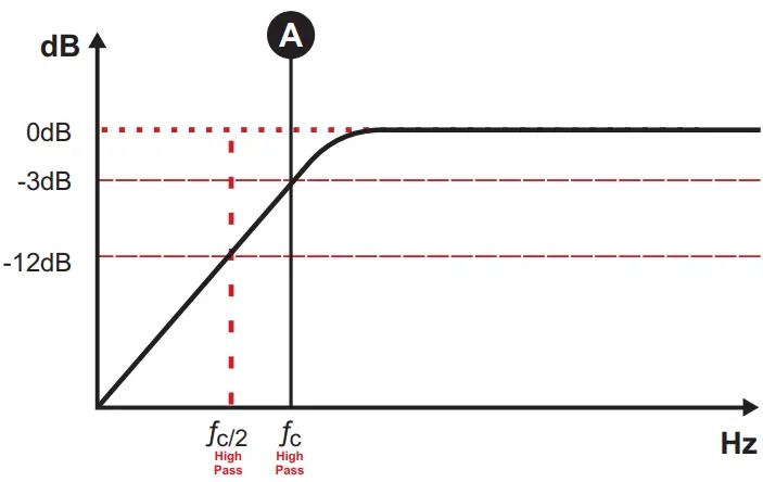 SounDigital 20000.1 EVOX Mono Channel Amplifier-fig17
