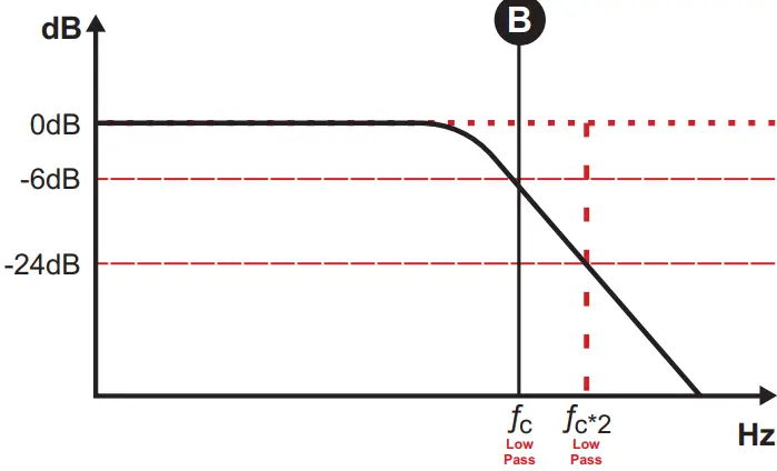 SounDigital 20000.1 EVOX Mono Channel Amplifier-fig18