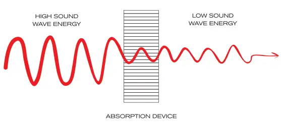 SounDigital 20000.1 EVOX Mono Channel Amplifier-fig4