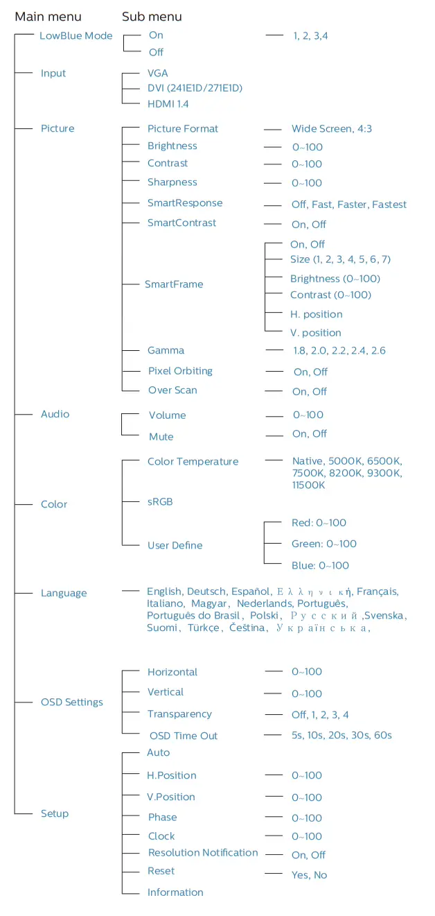 PHILIPS 241E1 LCD Monitor - fig 7