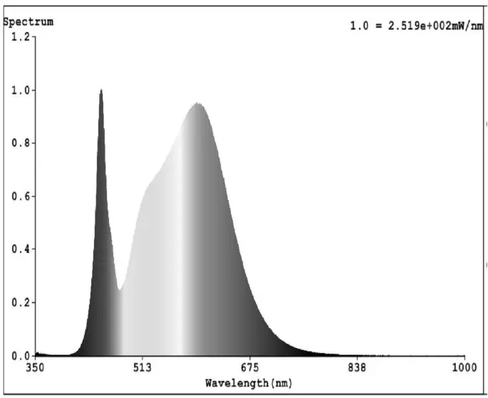 anslut-018969-LED-Industrial-Luminaire-FIG-9
