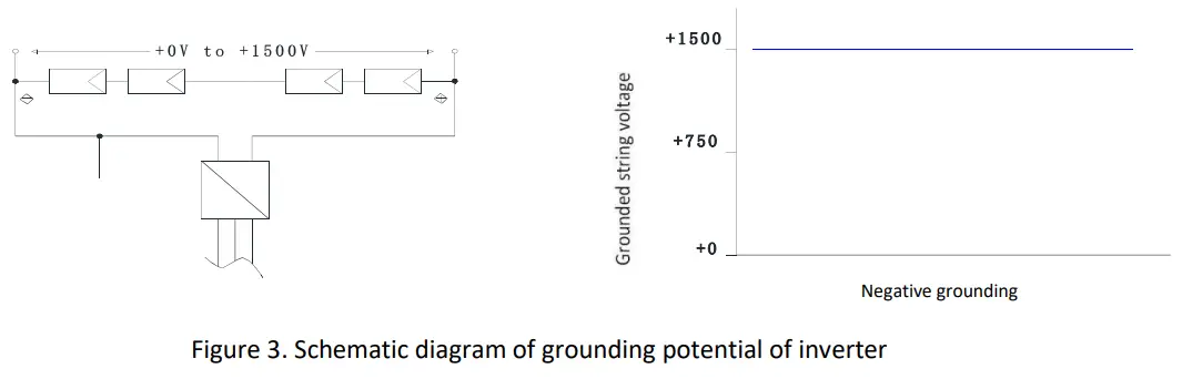 HYUNDAI 390W Shingled Solar Cell - potential of inverter