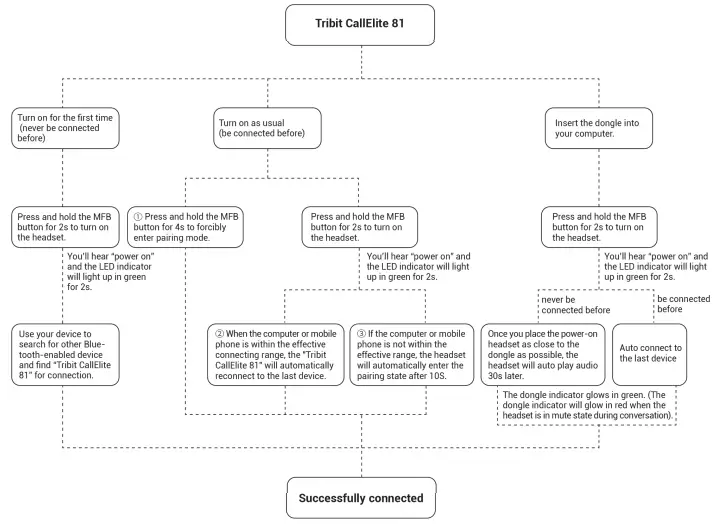 Tribit-CallElite-81-Wireless-Headset-with-Microphone-Bluetooth-5.0-Cell-Phone-Headphone-FIG-1