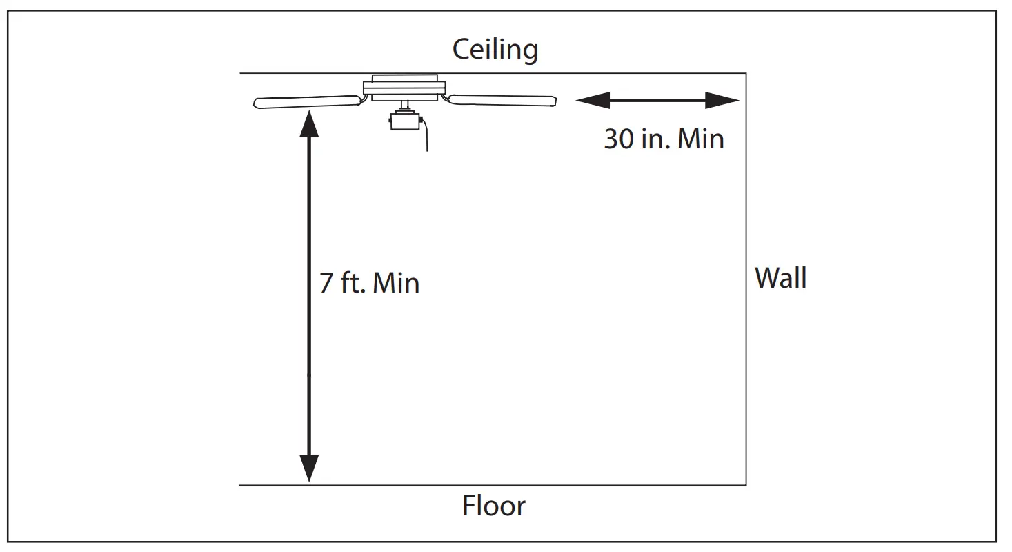 Location For Installation