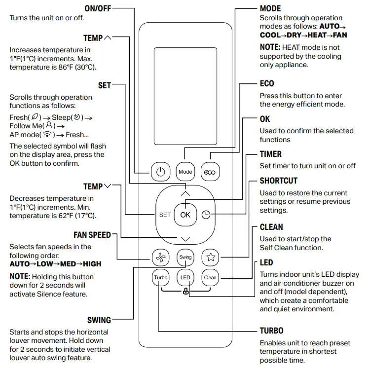 perfect aire 3PAMSH09A-SZW Single-Zone Mini-Split Remote Control - BUTTONS AND FUNCTIONS